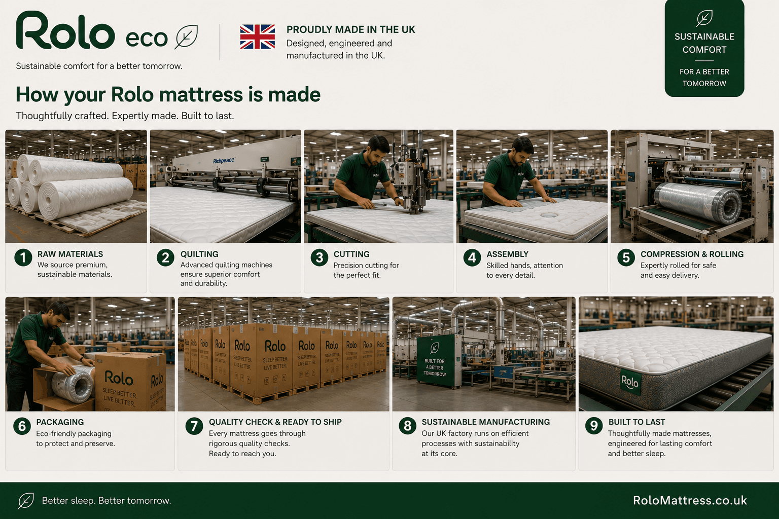 Premium RoloMattress in a luxury bedroom